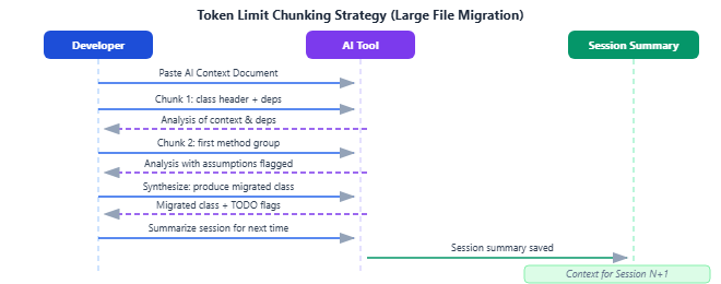 Token Limit Chunking Strategy