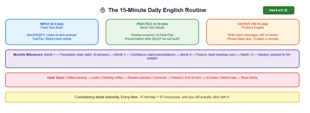 english tech lead daily routine