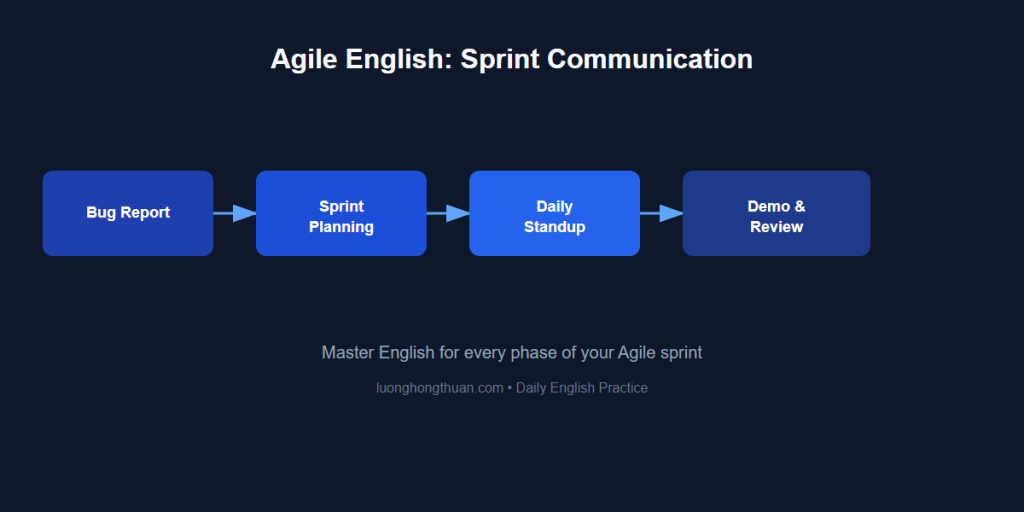 agile english sprint june 20