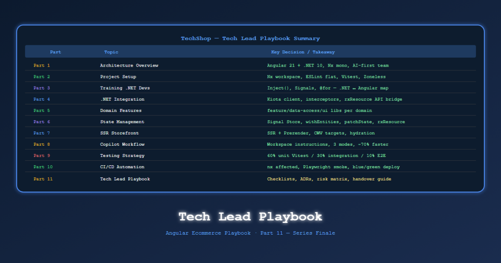 angular ecommerce techlead playbook