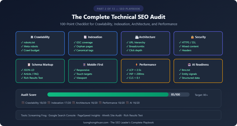 seo technical audit