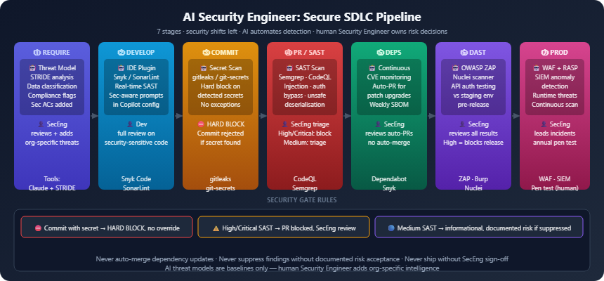ai team security part9