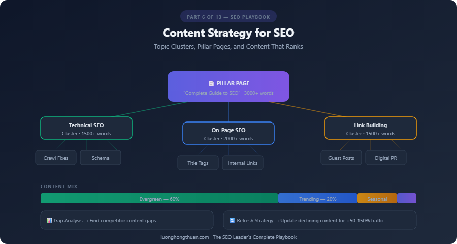 seo content strategy