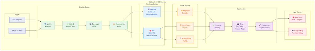 kidspark cicd pipeline