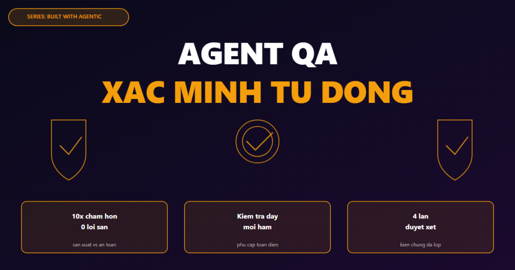 agentic engineering qa agent vi