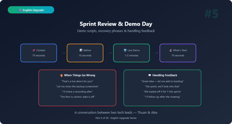 english upgrade sprint review