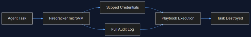 doordash flux cloud engineering agents 2026