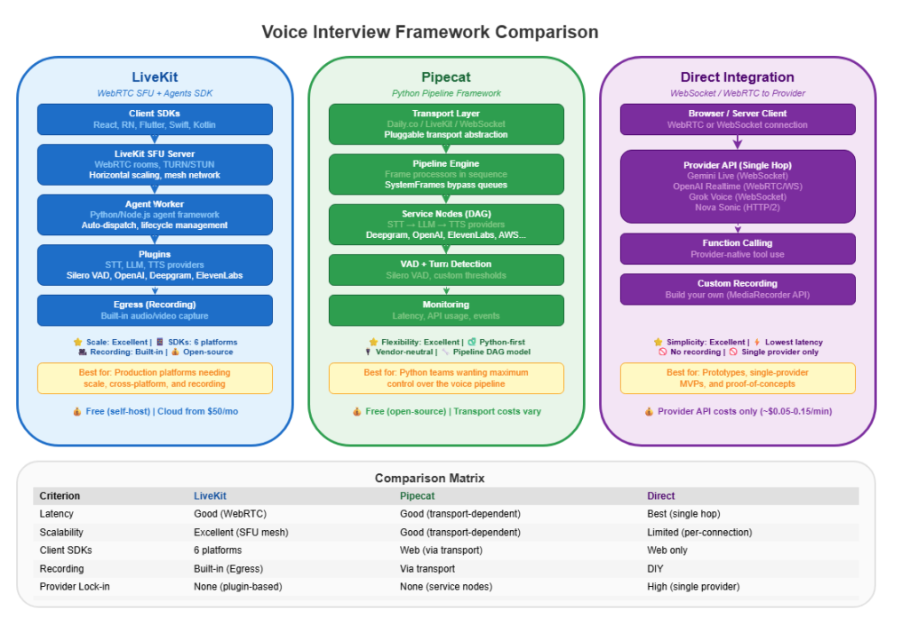voice ai playbook framework comparison