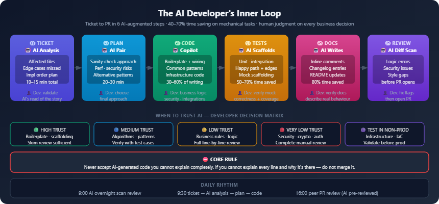 ai team developer part6