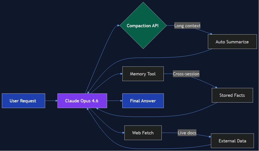 claude api march 2026