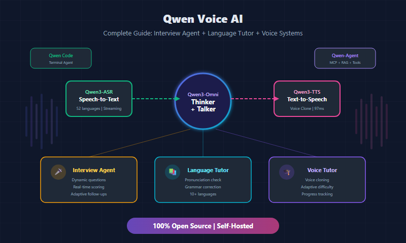 qwen voice agent guide