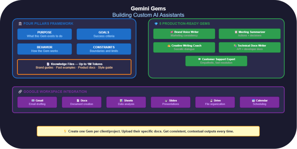 ai workflow mastery gemini gems part3