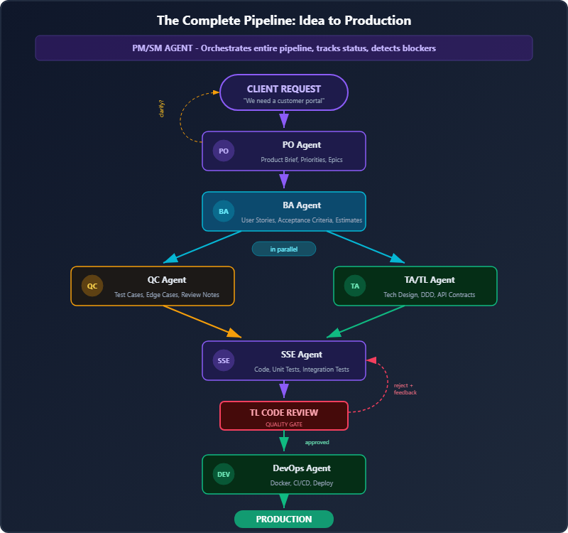 Complete pipeline diagram