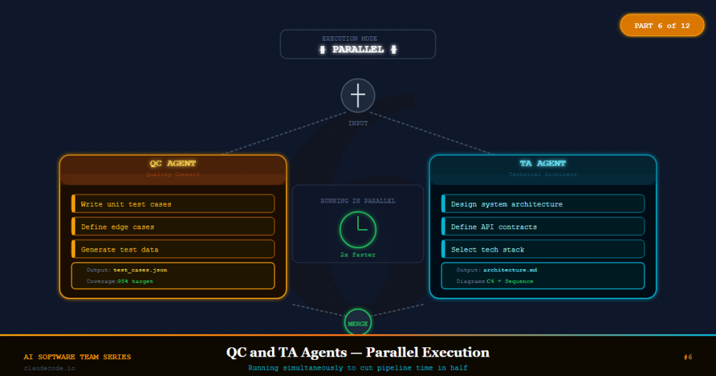 vibe coding multi agent part6