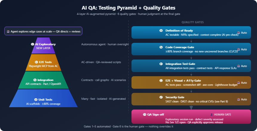 ai team qa part7