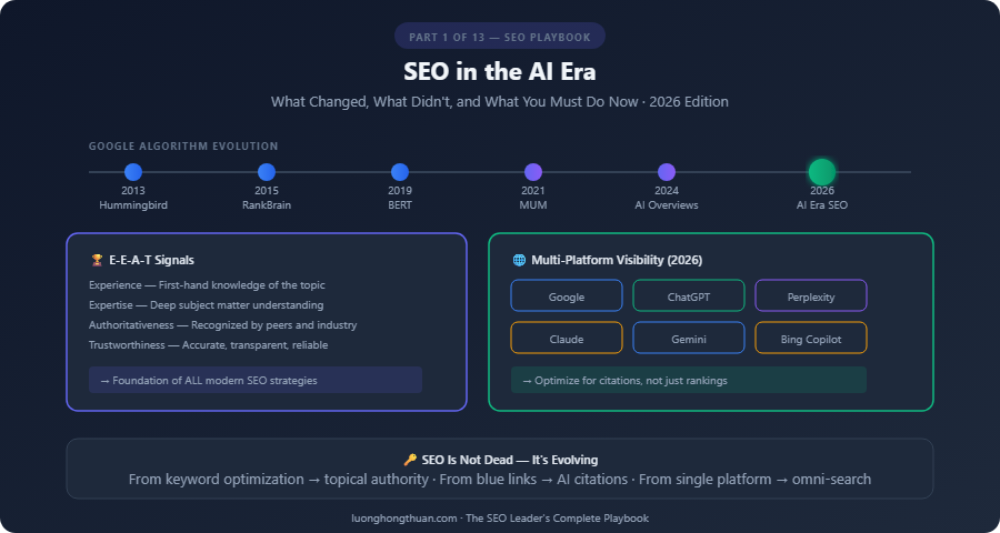 seo fundamentals
