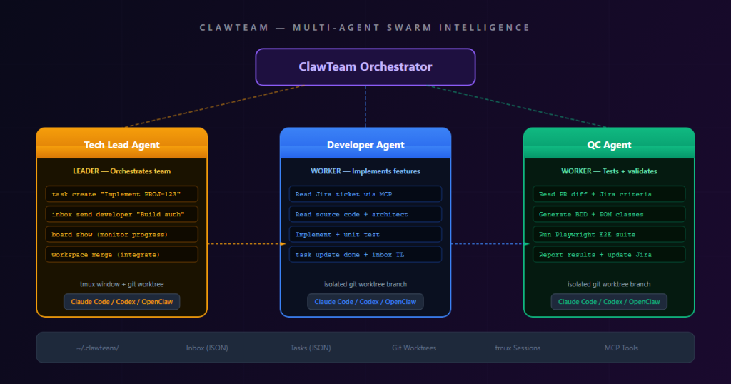 clawteam multi agent setup 2026