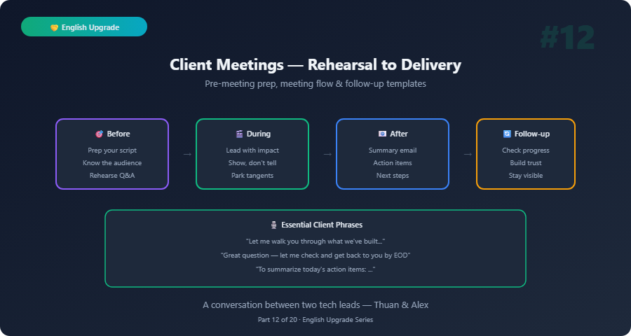 english upgrade client meetings
