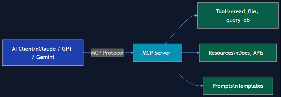 mcp 97m infrastructure