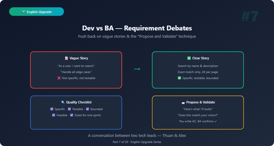 english upgrade dev ba