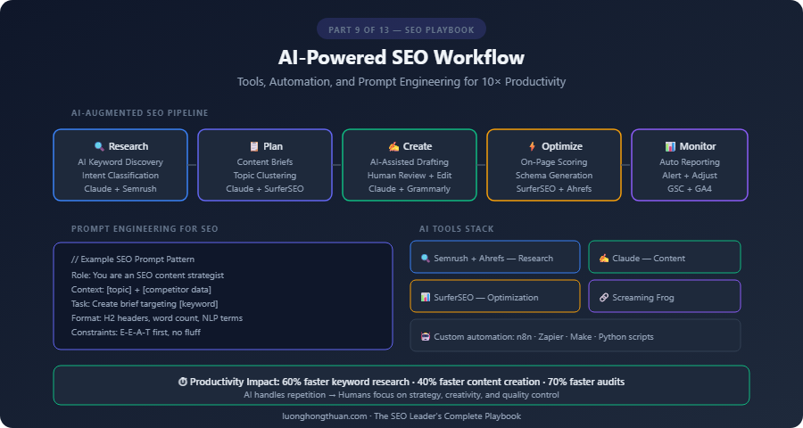 seo ai workflow