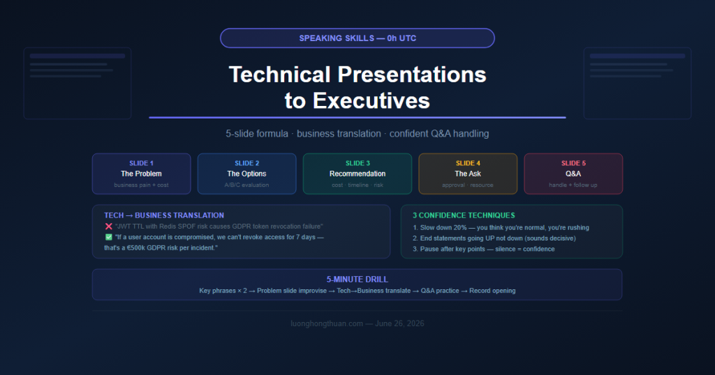 speaking presentation skills june 26