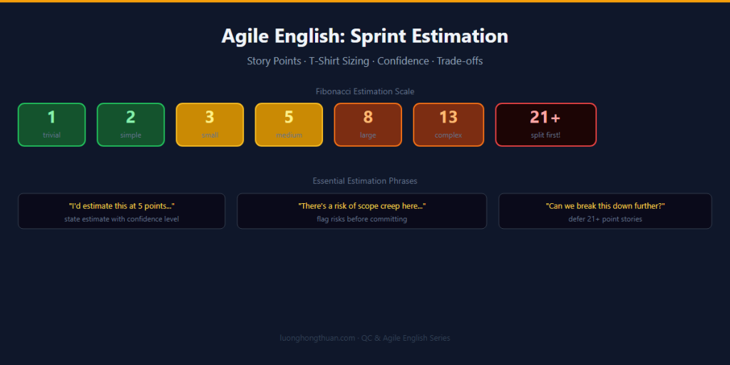 agile english estimation june 24