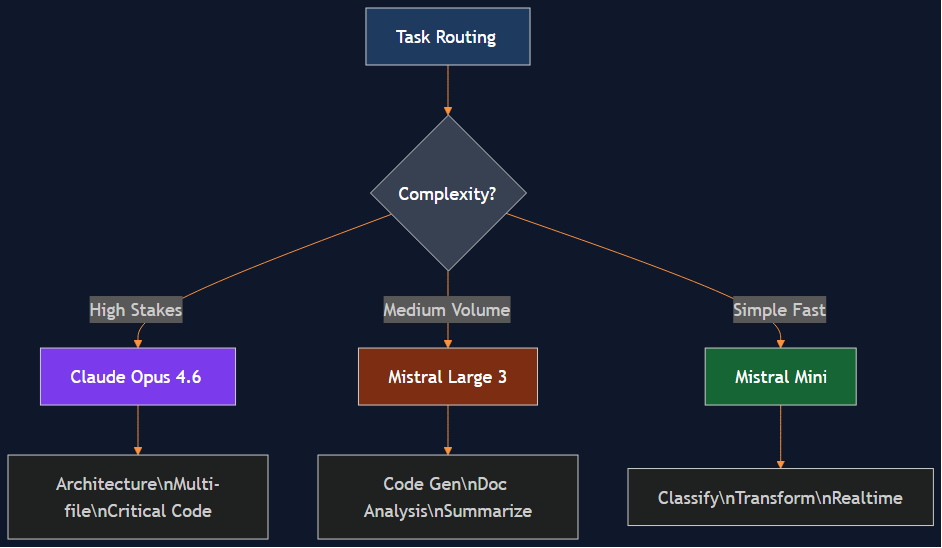 mistral 3 open source ai
