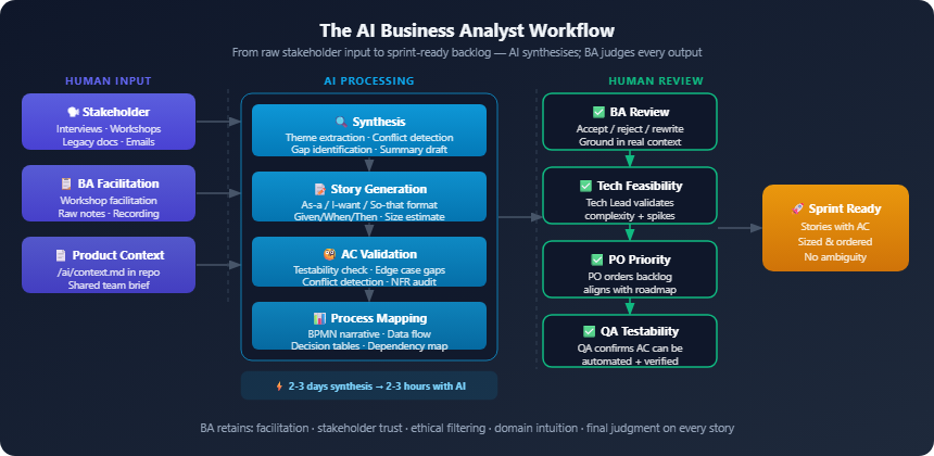 ai team ba part2