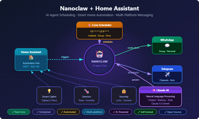nanoclaw home assistant