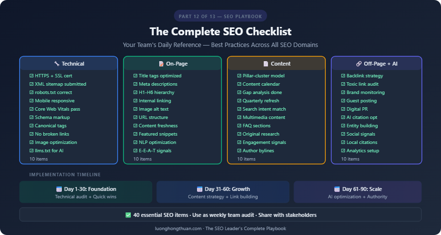 seo checklist