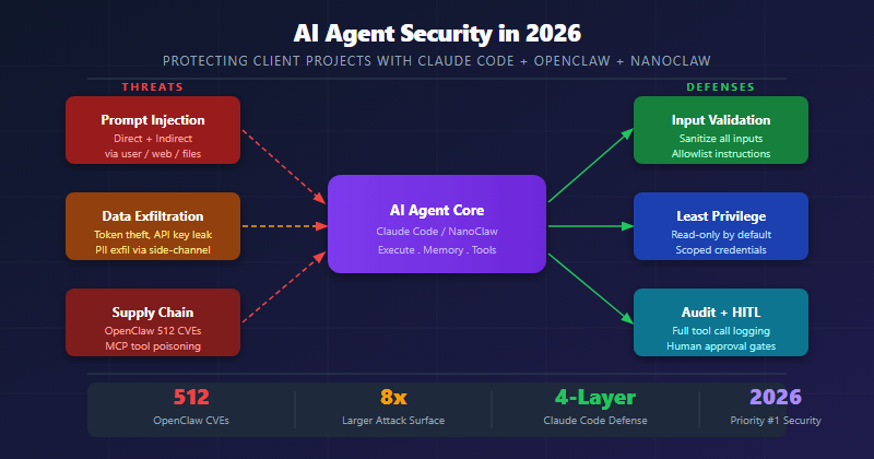 ai agent security 2026