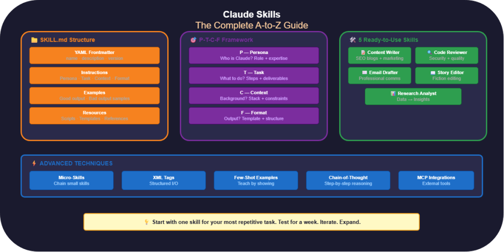 ai workflow mastery claude skills part2