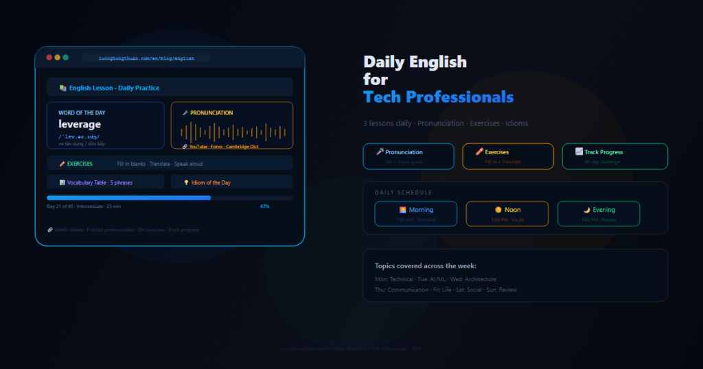 english lesson hero