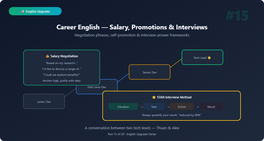 english upgrade career