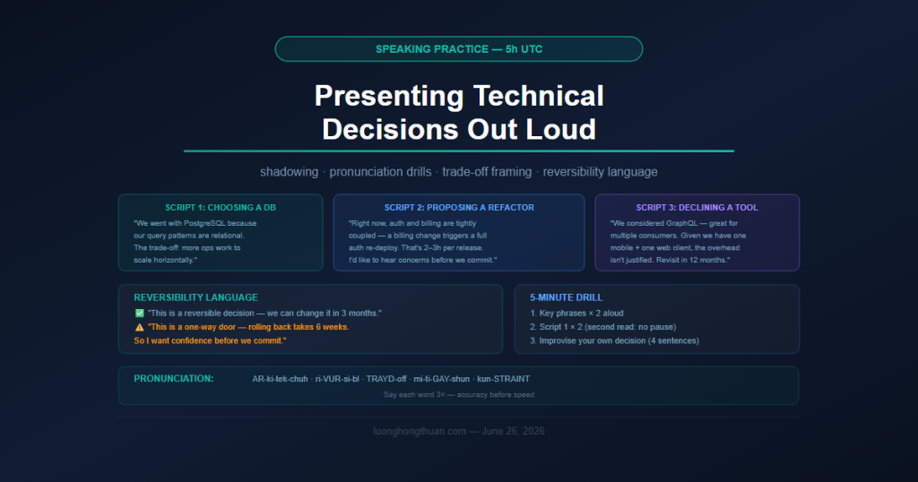 speaking practice presenting decisions june 26
