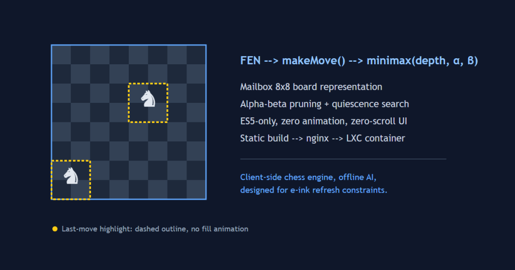 eink chess architecture