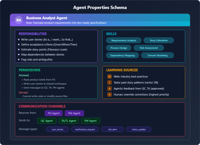 Agent properties schema