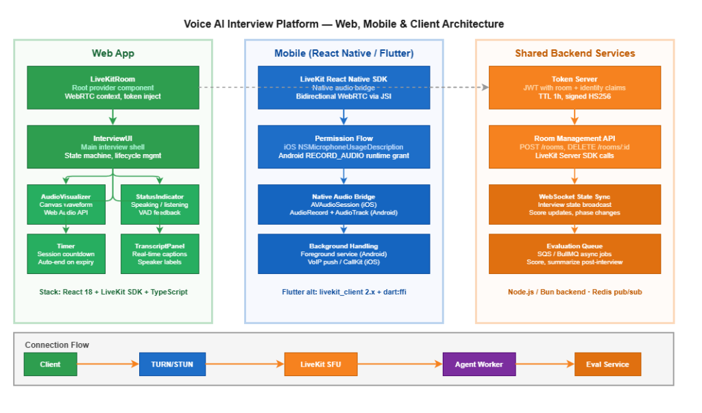 voice ai playbook web mobile clients