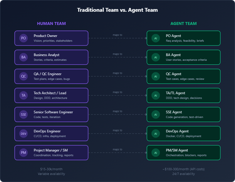 AI team comparison diagram
