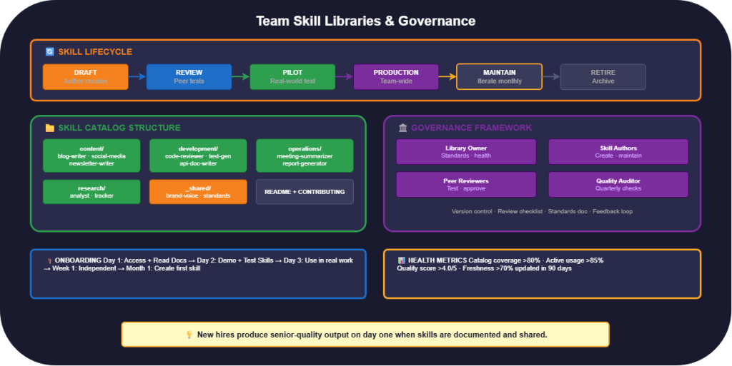 ai workflow mastery team skills part8