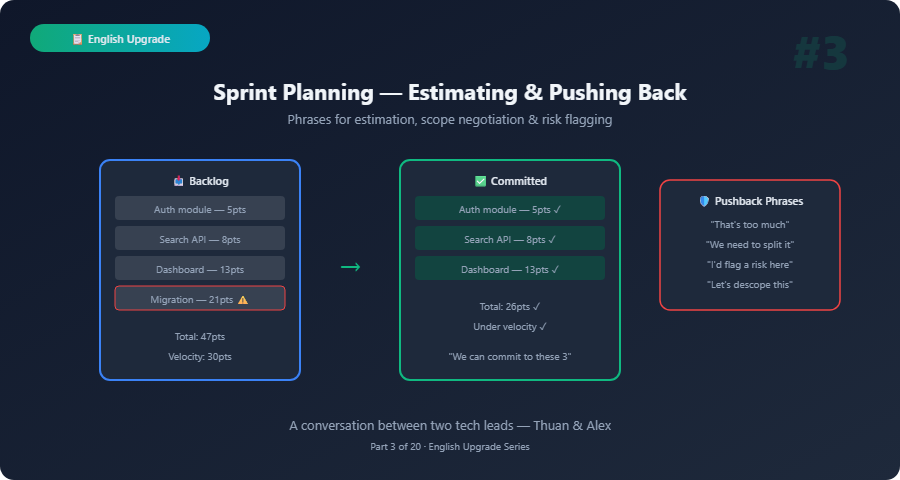 english upgrade sprint planning