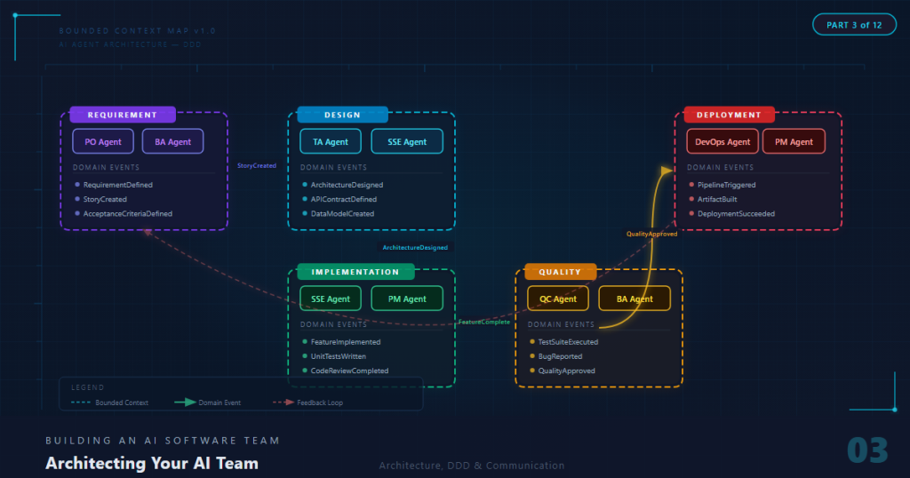 vibe coding multi agent part3