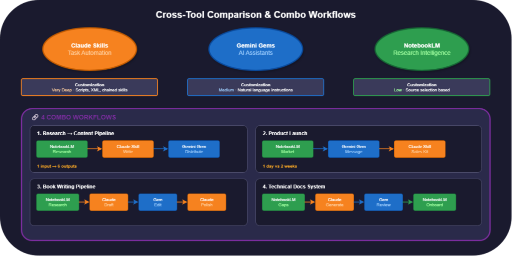 ai workflow mastery comparison part7