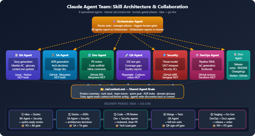 ai team claude agents part13