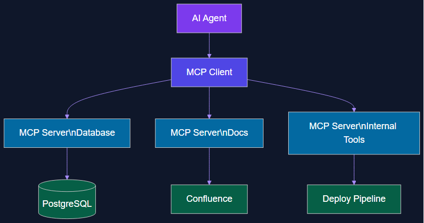 mcp agent standard