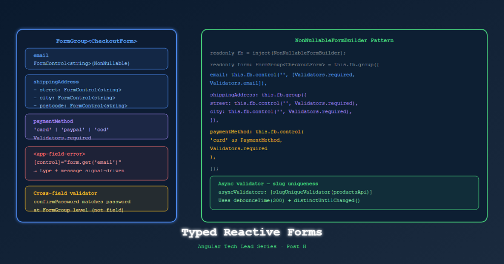 angular techlead typed forms
