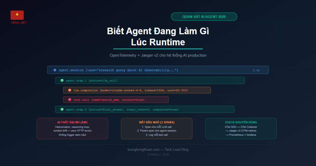 quan sat ai agent 2026