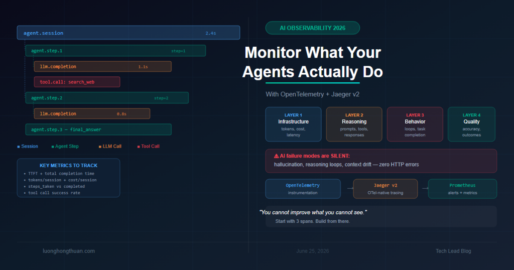 ai observability llm agents 2026