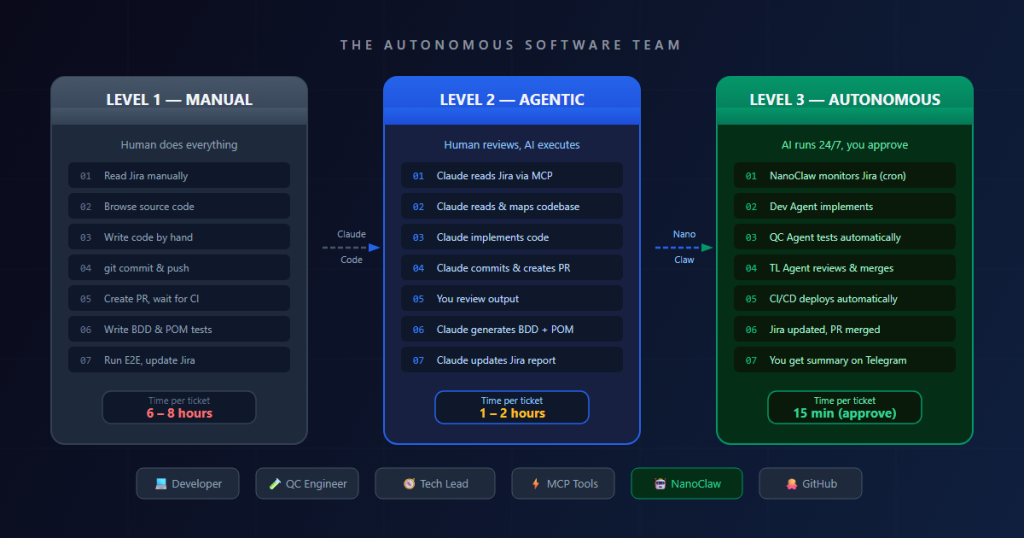 autonomous team field guide 2026